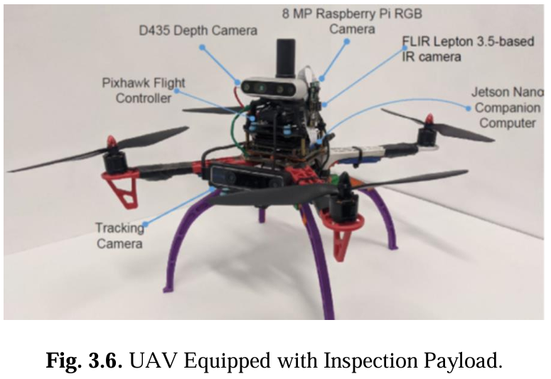 UAV inspection payload: depth, RGB and thermal cameras, Pixhawk flight controller, and a Jetson Nano companion computer.