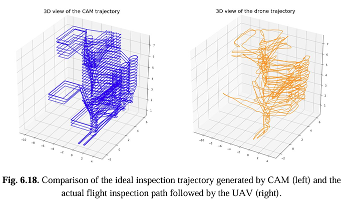 Planned inspection path (left) versus the path actually flown by the UAV (right).